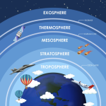 Lapisan Atmosfer