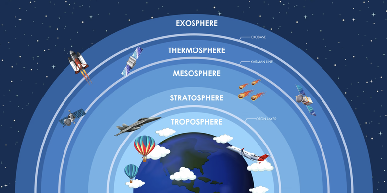Lapisan Atmosfer Lapisan Atmosfer